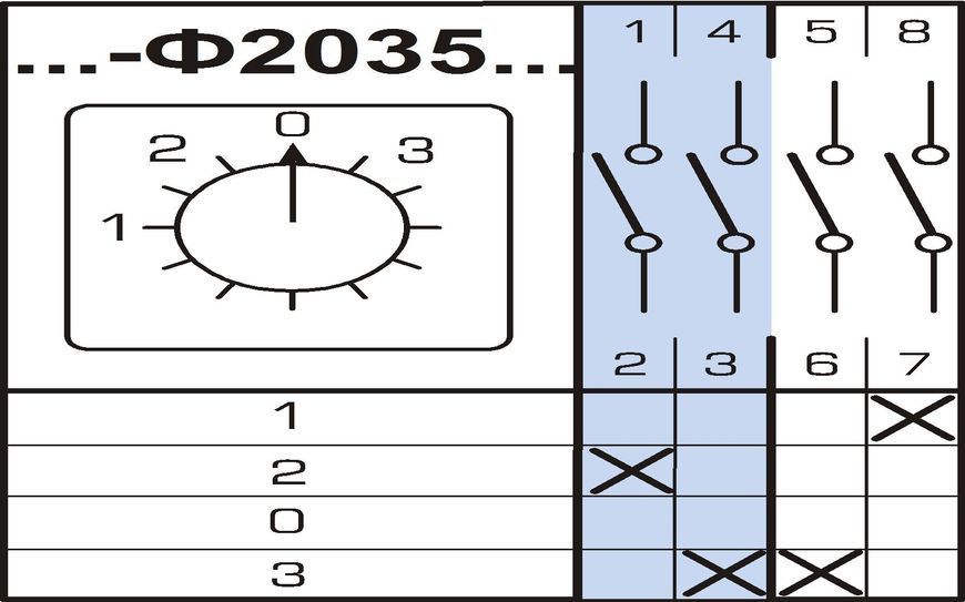 Перемикач кулачковий Apator 4G16-Ф2035UR114 Apator 4G16-Ф2035UR114 фото
