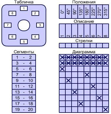 Переключатель групповой 0-1-2-3-4-5-6-7-8 Spame lLK32R-5.8832\P03 LK16R-5.8832\P03 фото