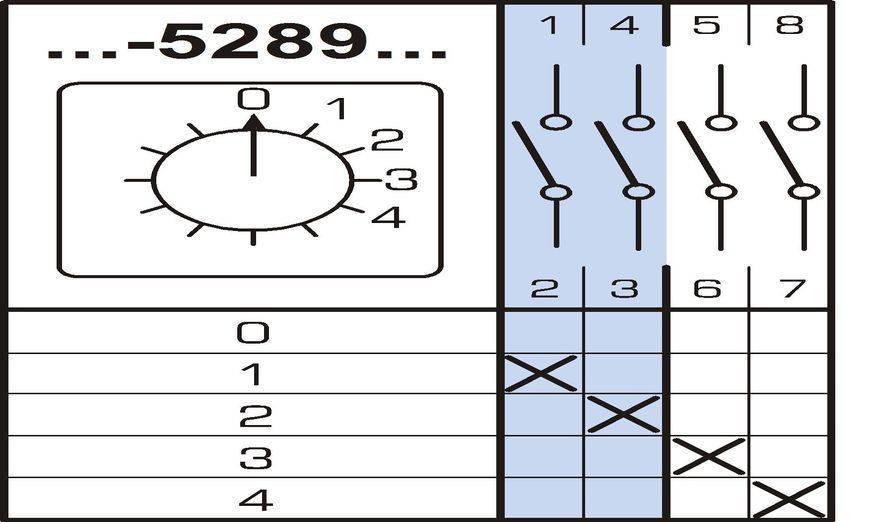 Перемикач кулачковий Apator 4G10-5289UR014 Apator 4G10-5289UR014 фото