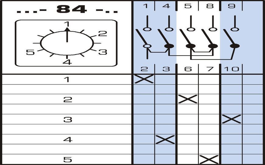 Перемикач кулачковий Apator 4G25-84UR114 Apator 4G25-84UR114 фото
