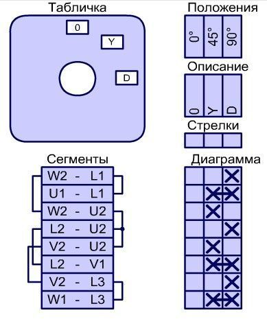 Перемикач зірка трикутник ETI 004773134 CS 32 12 U (&laquo;O-Y-&Delta;&raquo; 32А) 04773134 фото