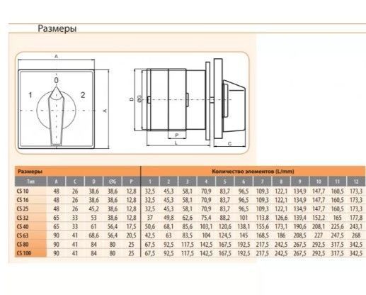 Перемикач зірка трикутник ETI 004773134 CS 32 12 U (&laquo;O-Y-&Delta;&raquo; 32А) 04773134 фото