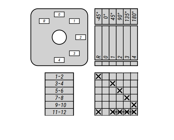 Переключатель Kende ( тот же hz8b-20/5/3 ) для пуска зарядного устройства Spamel 4 роб. положення+Start LK25R-3.86S/AX фото