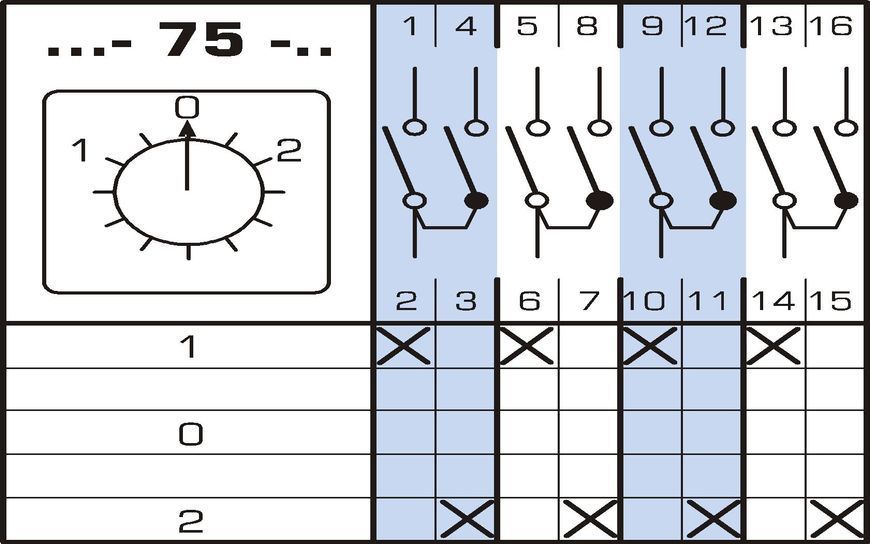 Переключатель кулачковый Apator 4G25-75US6 Apator 4G25-75US6 фото