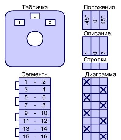 Пакетний перемикач 1-0-2, 4пол.32А Spamel 4.8321\ОВ2 в корпусі +виносна розетка для генератора LK32R-4.8321ZI фото